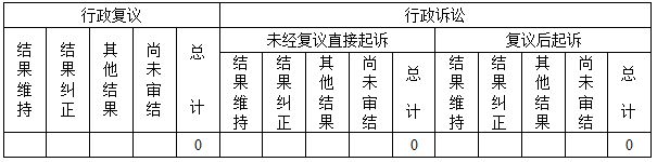 政府信息公開行政復(fù)議、行政訴訟情況0.jpg