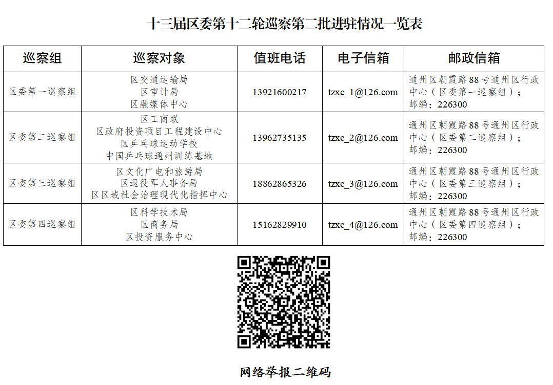 一覽表.png 一覽表.png